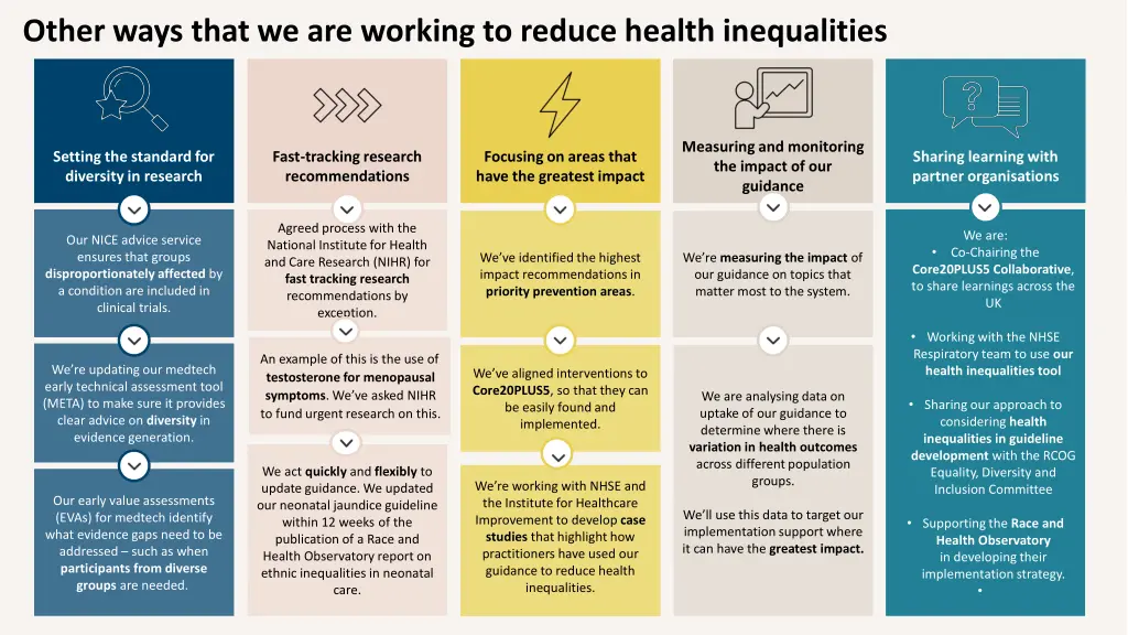 other ways that we are working to reduce health
