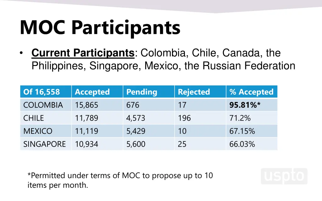 moc participants