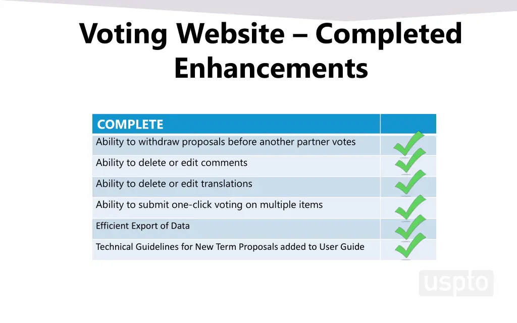 voting website completed enhancements