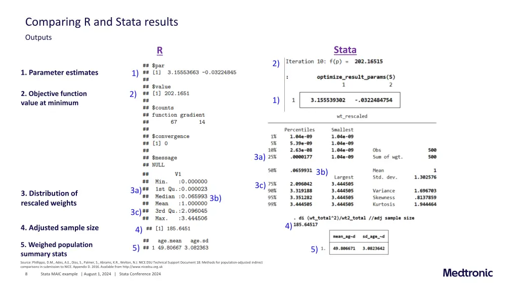 comparing r and stata results