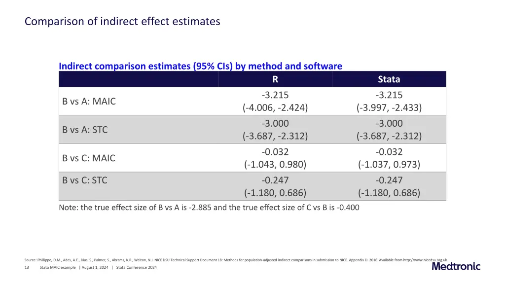 comparison of indirect effect estimates