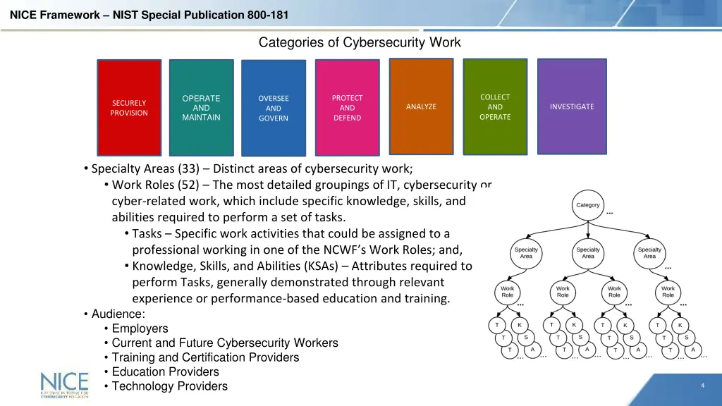 nice framework nist special publication 800 181