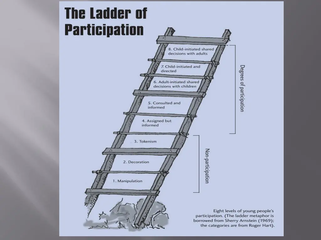 slide29
