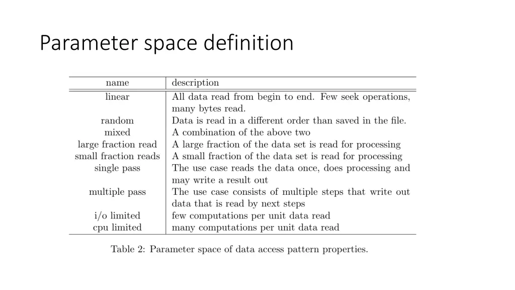 parameter space definition 1
