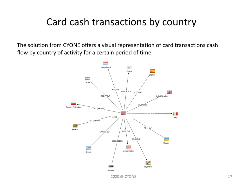 card cash transactions by country