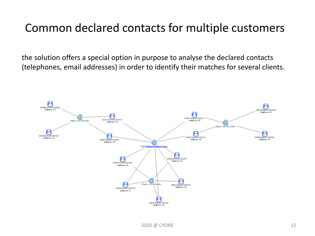 common declared contacts for multiple customers