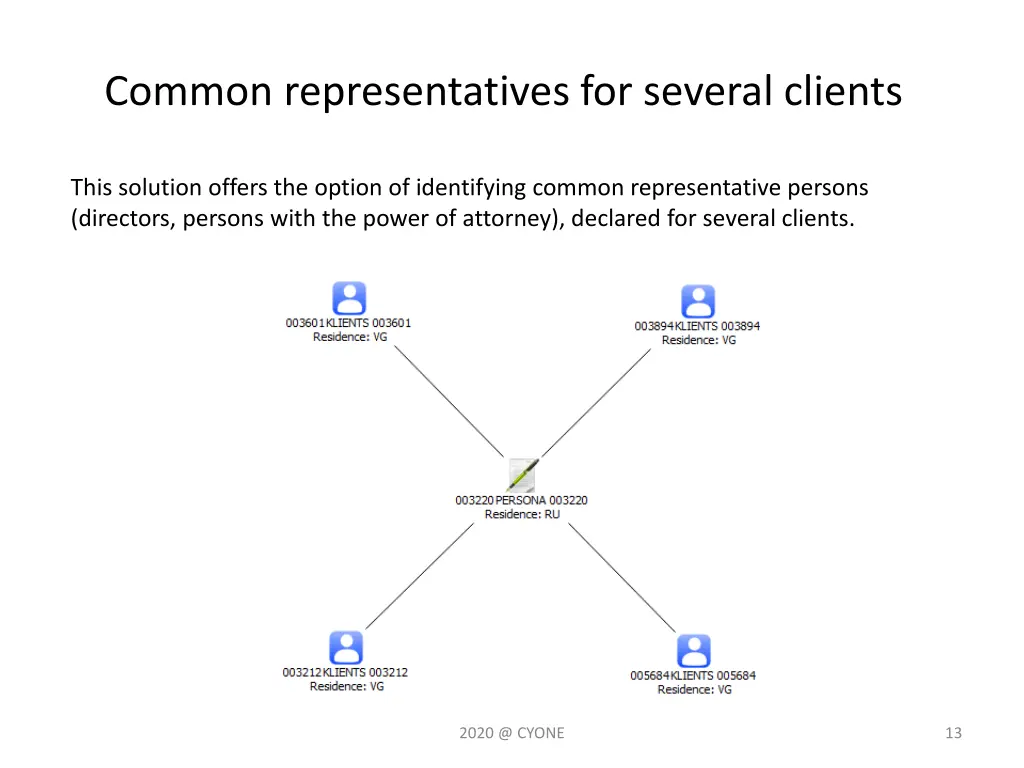 common representatives for several clients