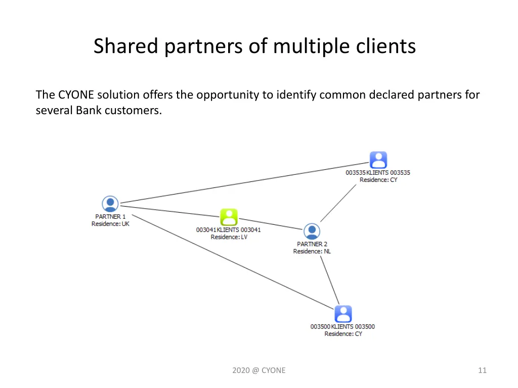 shared partners of multiple clients