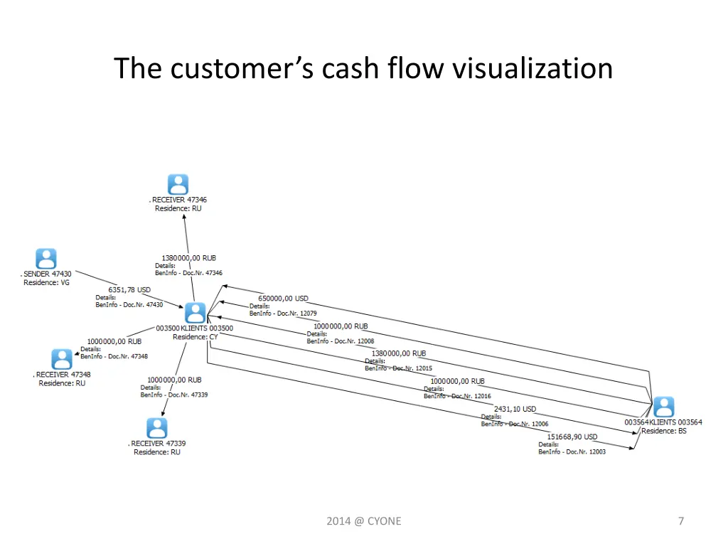 the customer s cash flow visualization 1