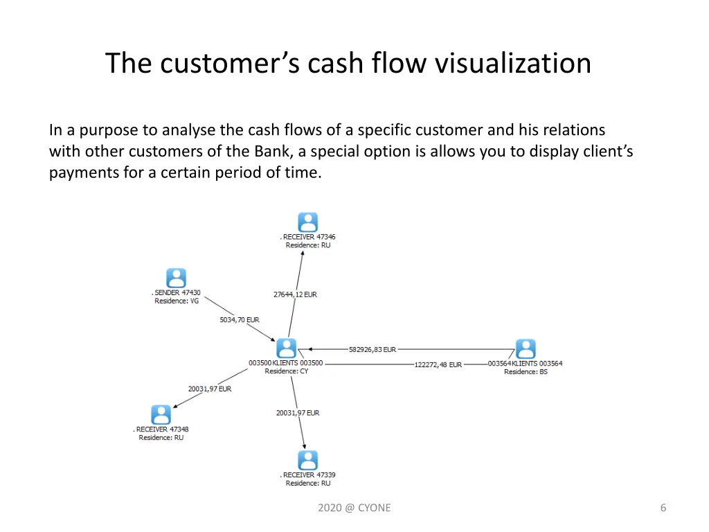 the customer s cash flow visualization