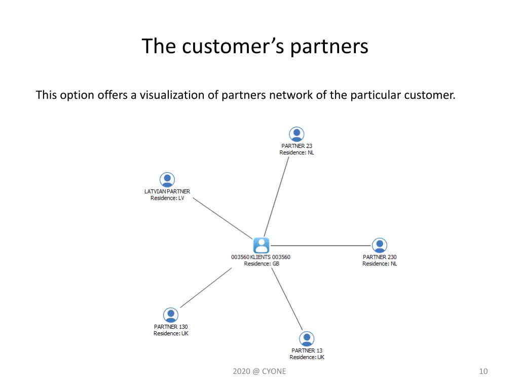 the customer s partners
