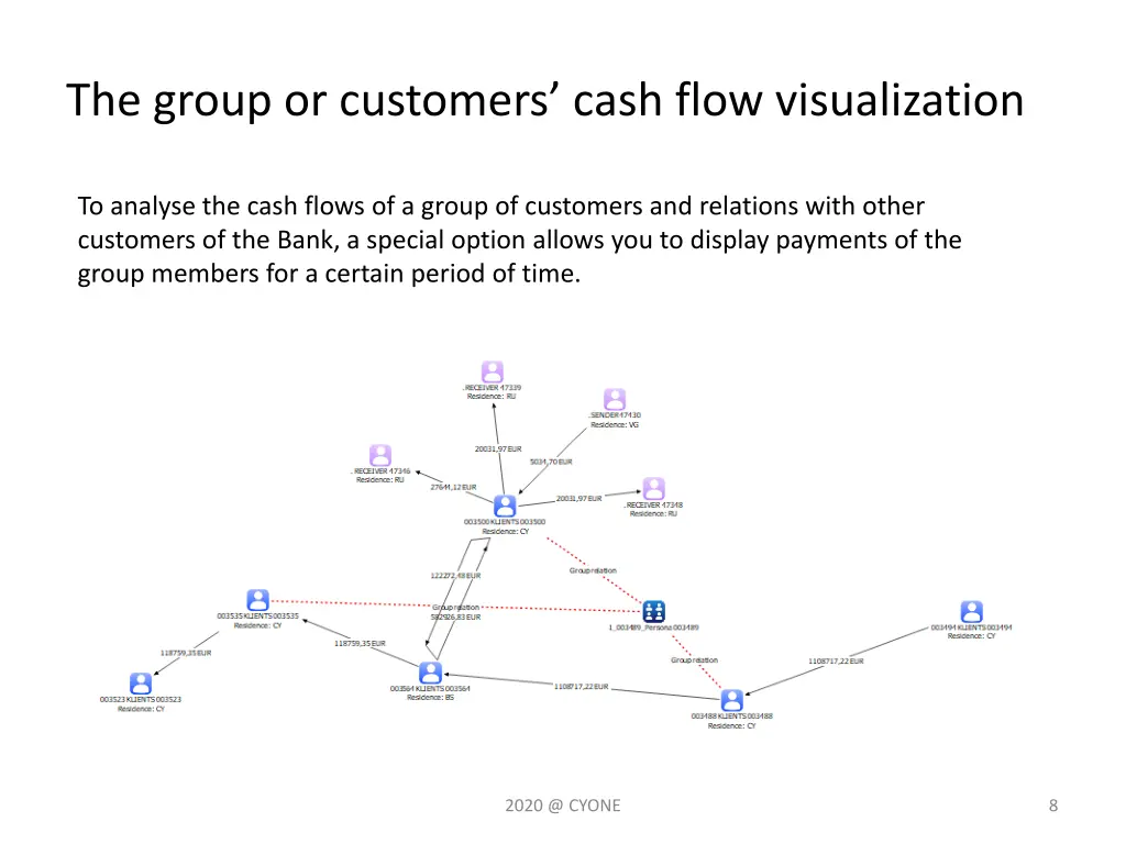 the group or customers cash flow visualization