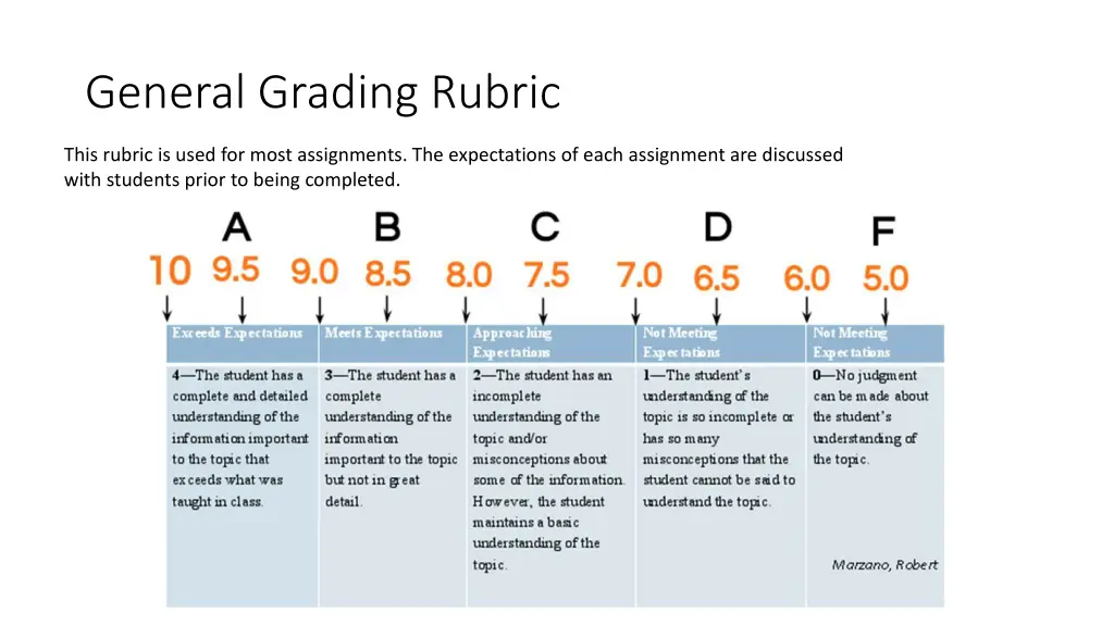 general grading rubric