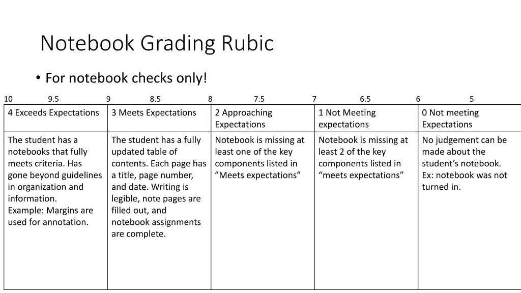 notebook grading rubic