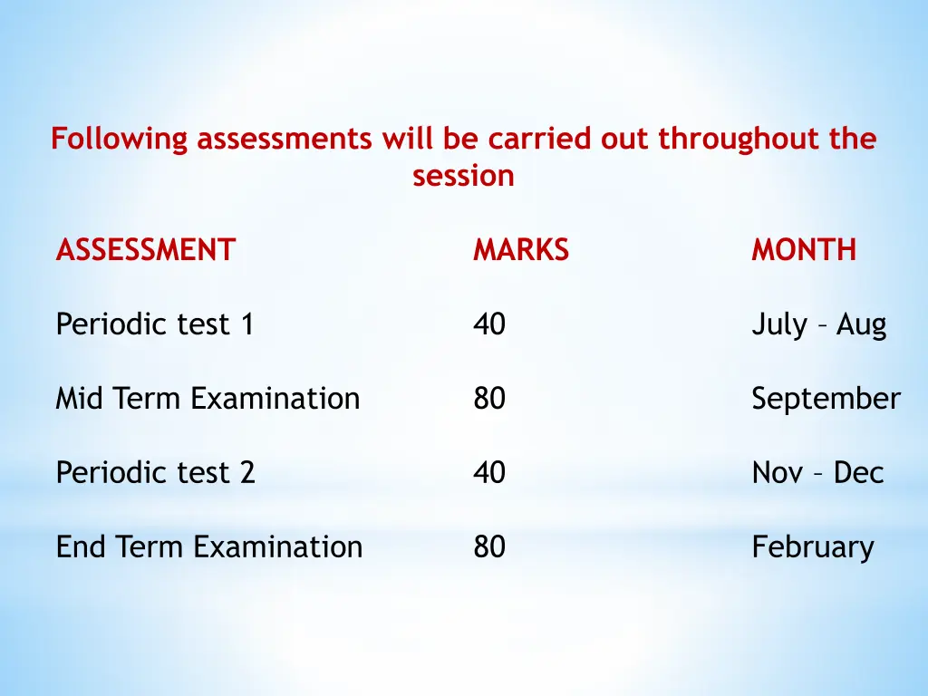 following assessments will be carried