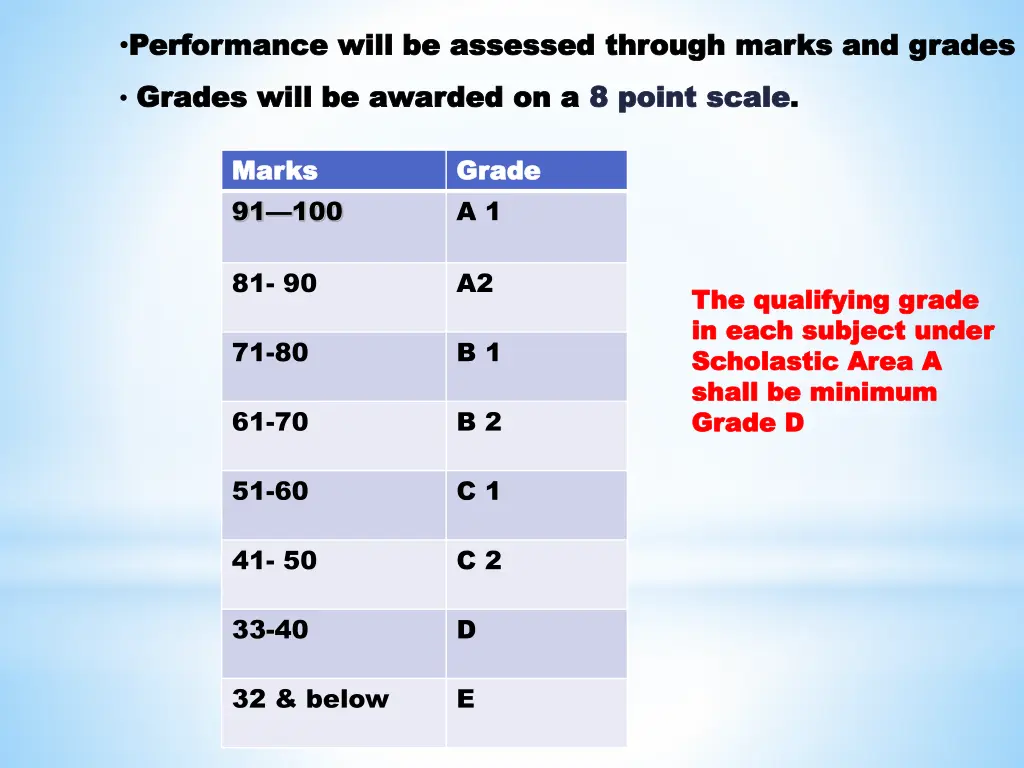 performance will be assessed through marks