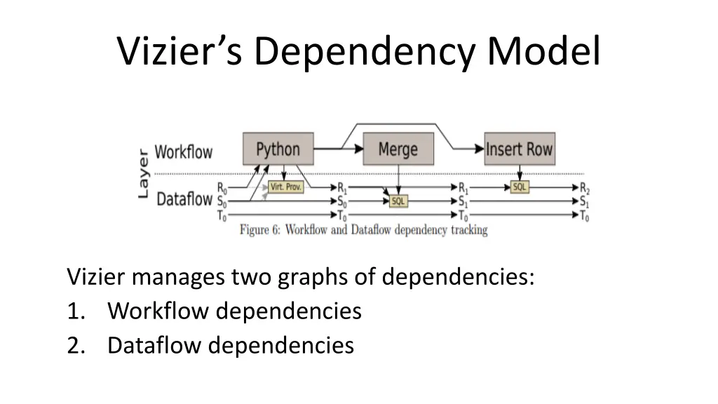 vizier s dependency model