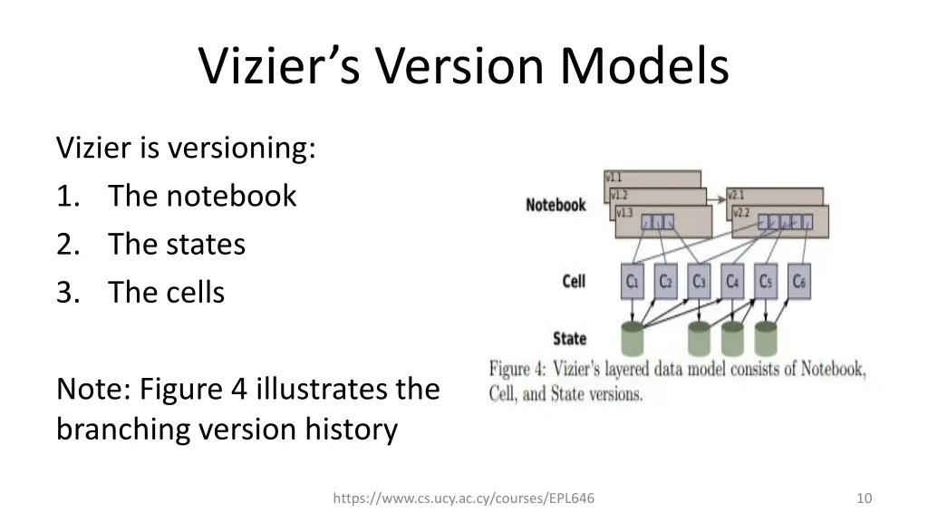 vizier s version models