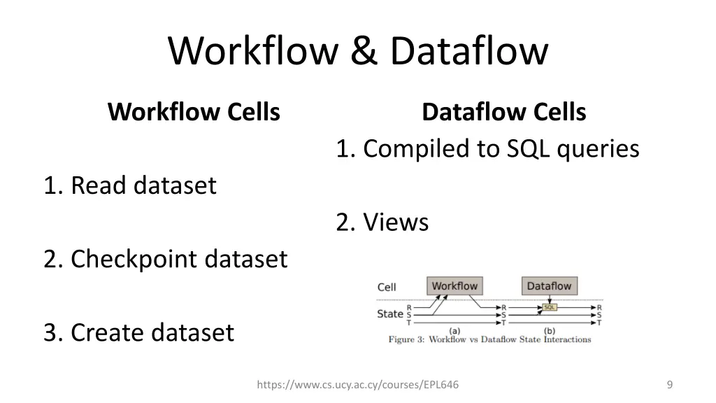 workflow dataflow