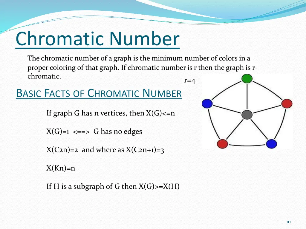 chromatic number