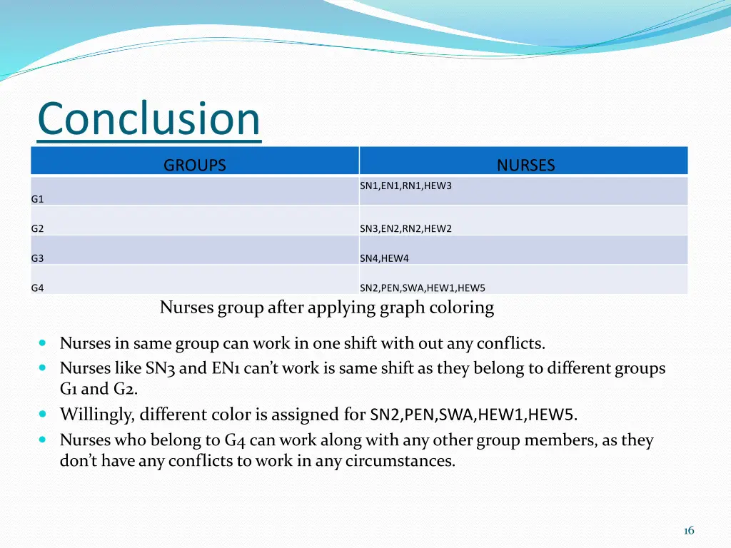 conclusion