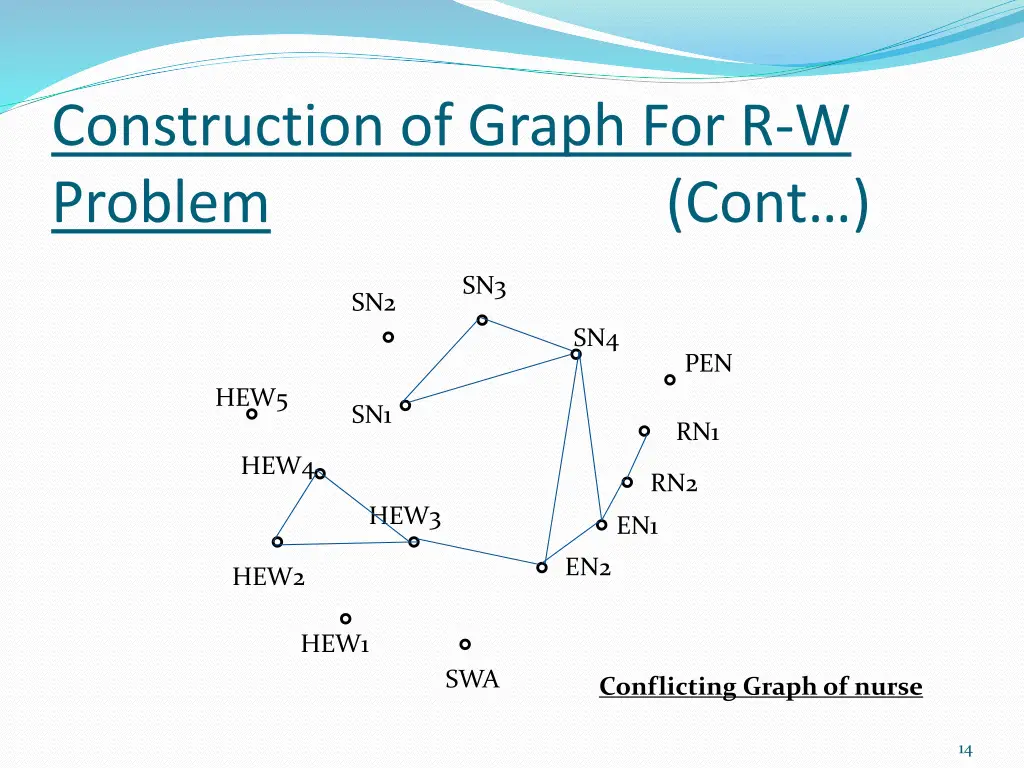 construction of graph for r w problem 1