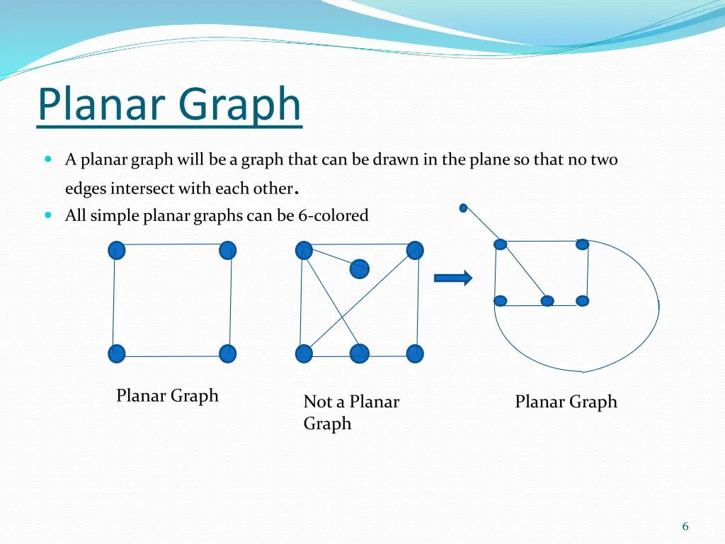 planar graph