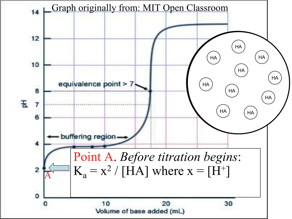 graph originally from mit open classroom