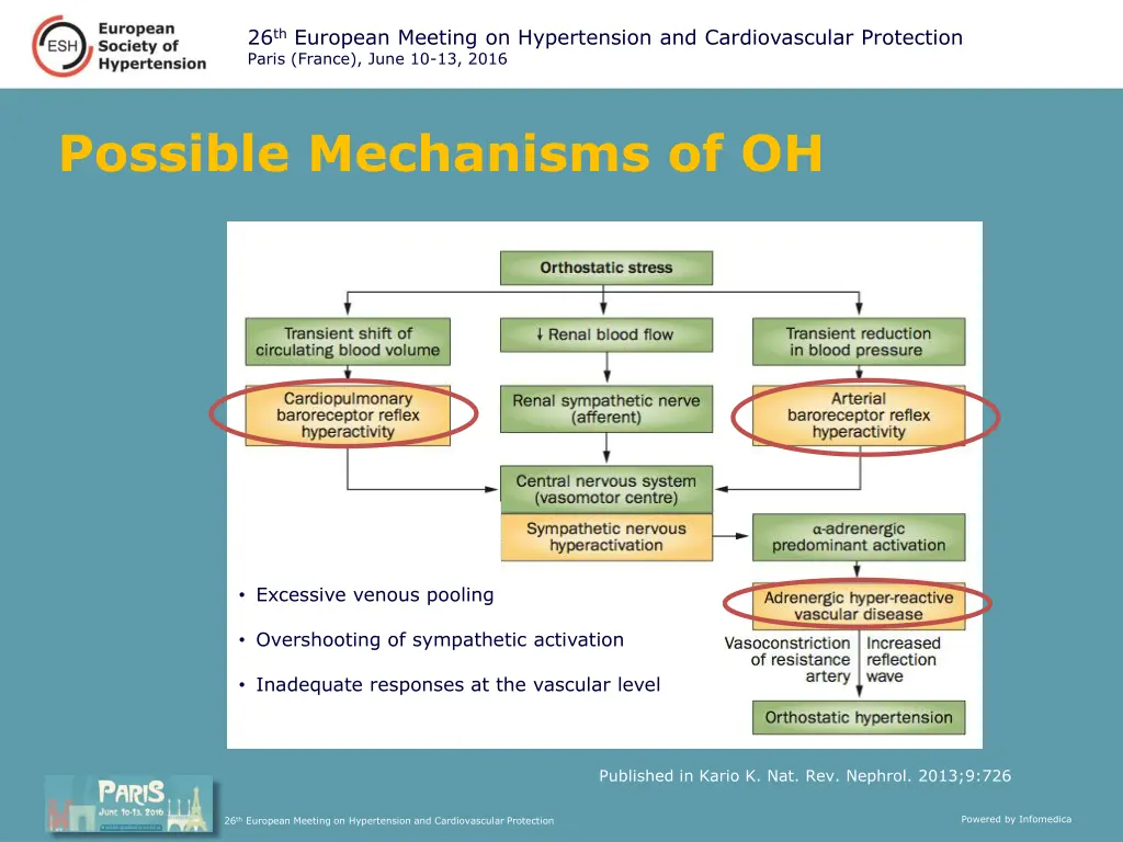 26 th european meeting on hypertension 3
