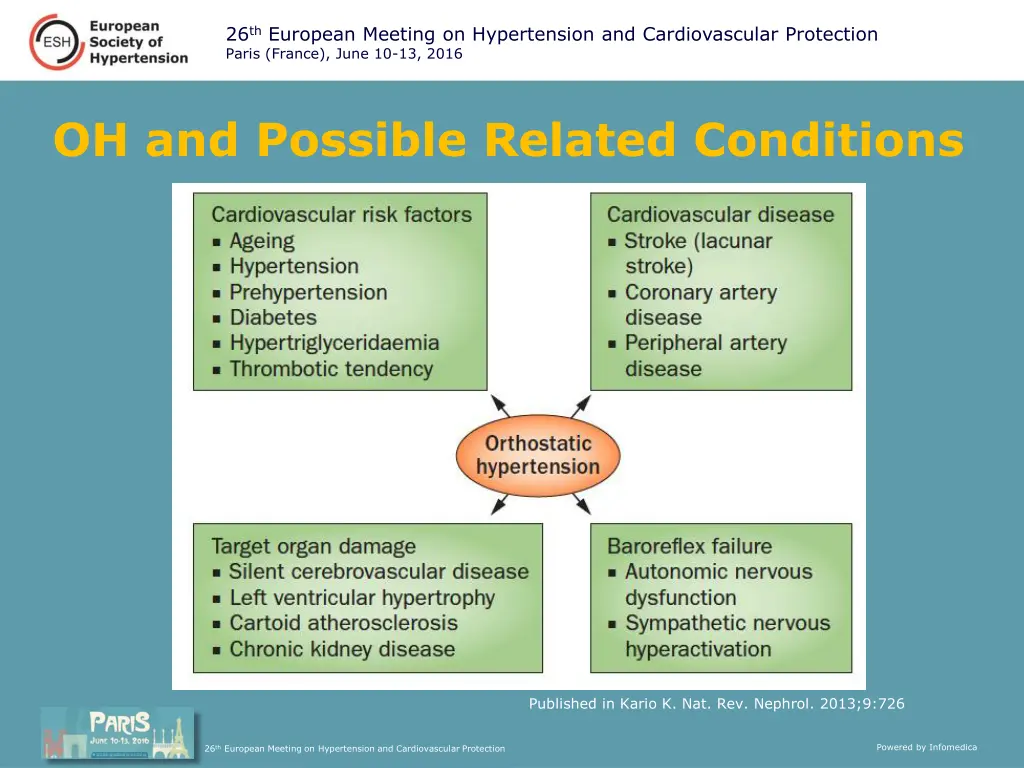26 th european meeting on hypertension 5