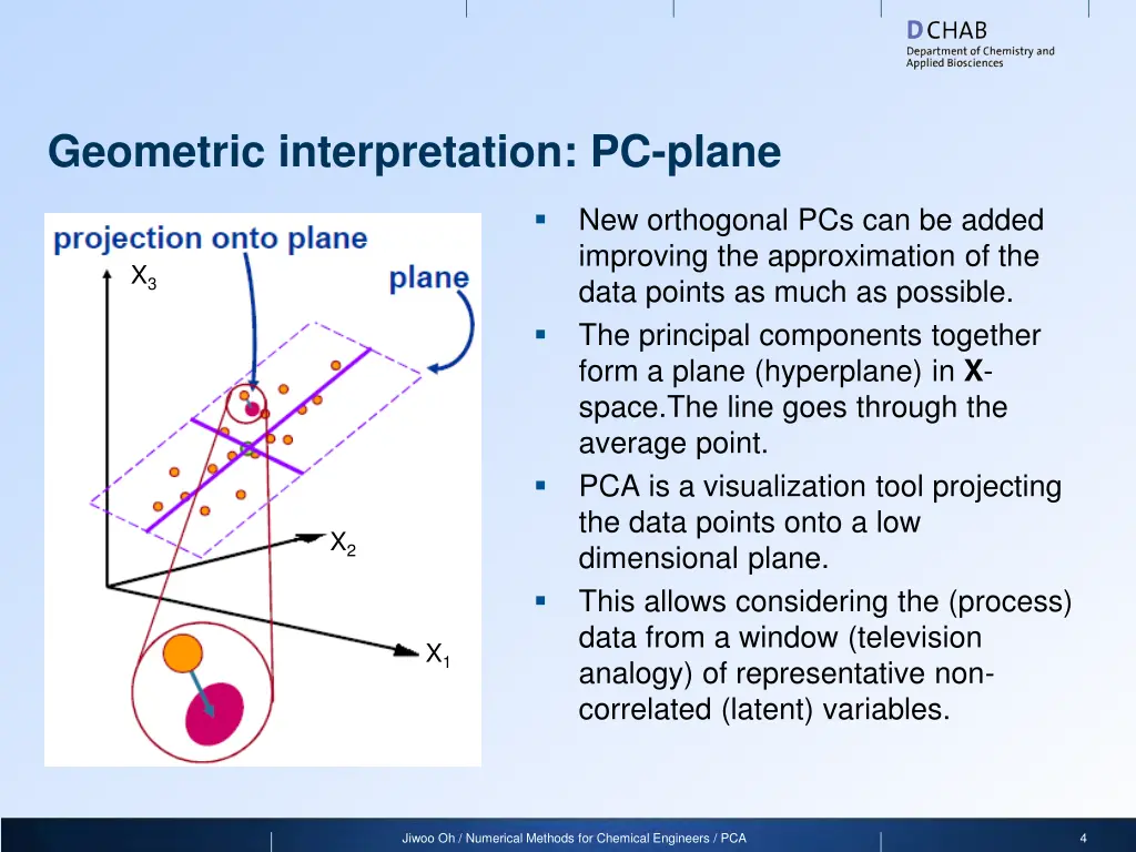 geometric interpretation pc plane