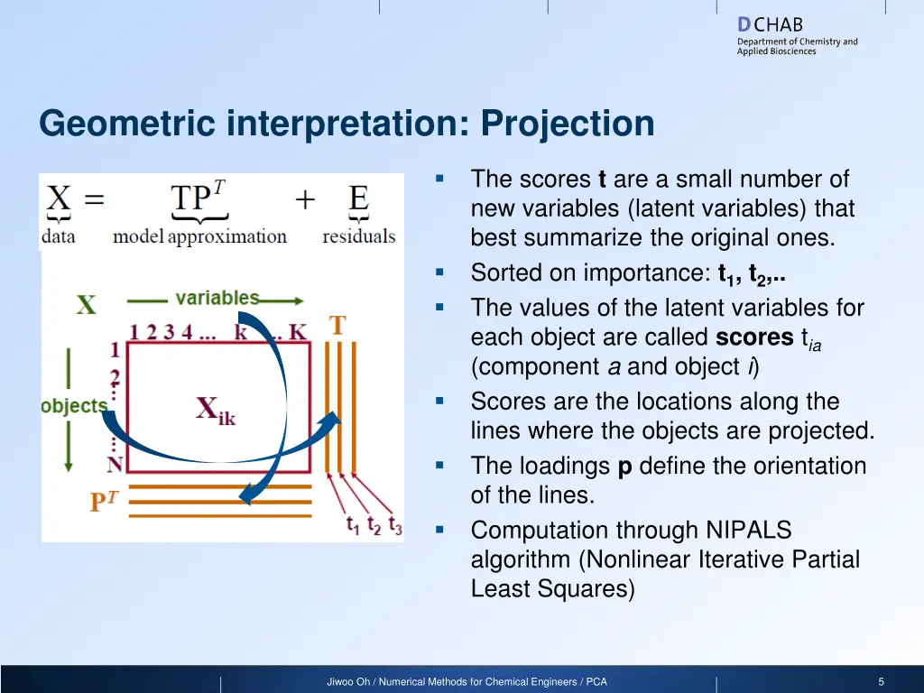 geometric interpretation projection