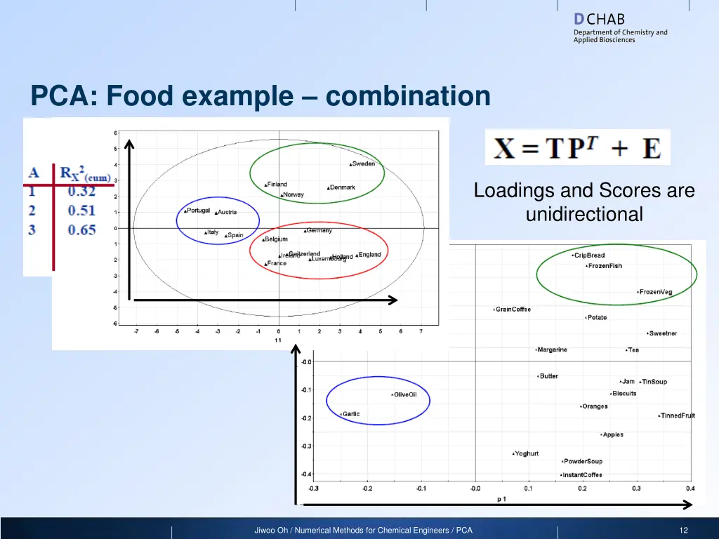 pca food example combination