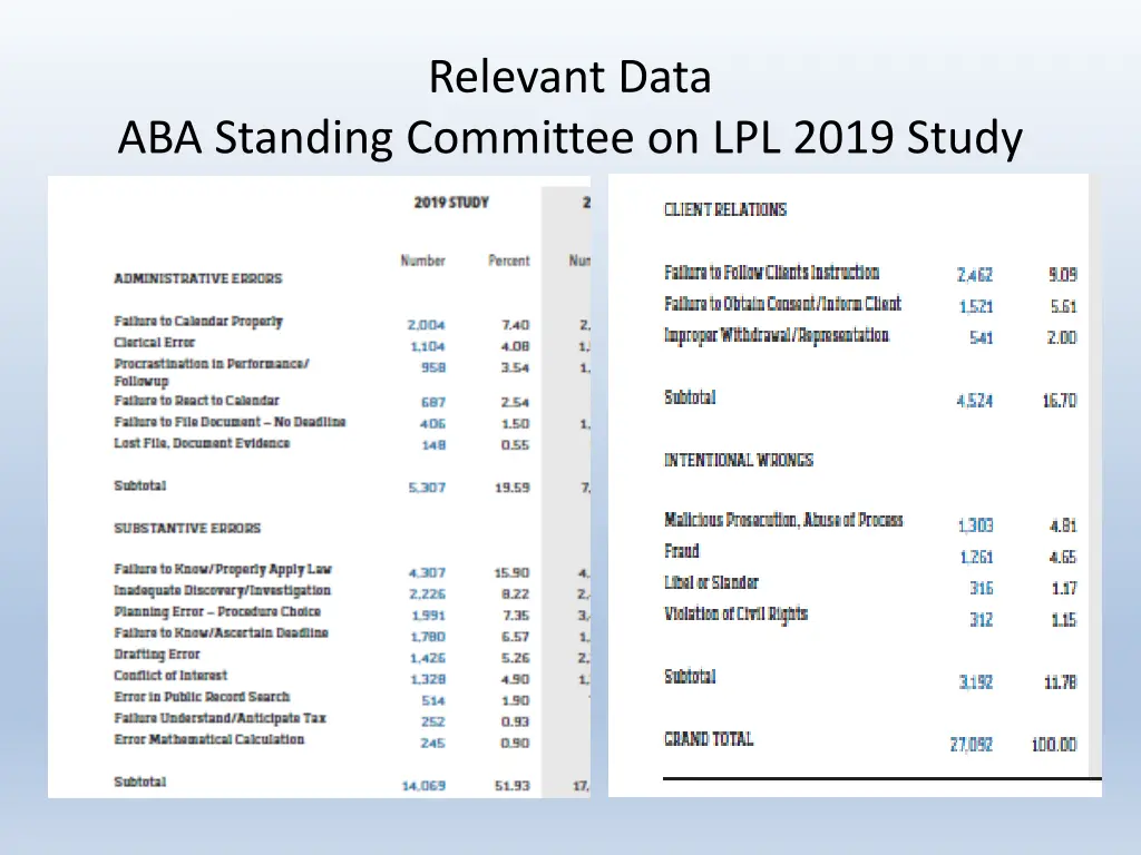 relevant data 1
