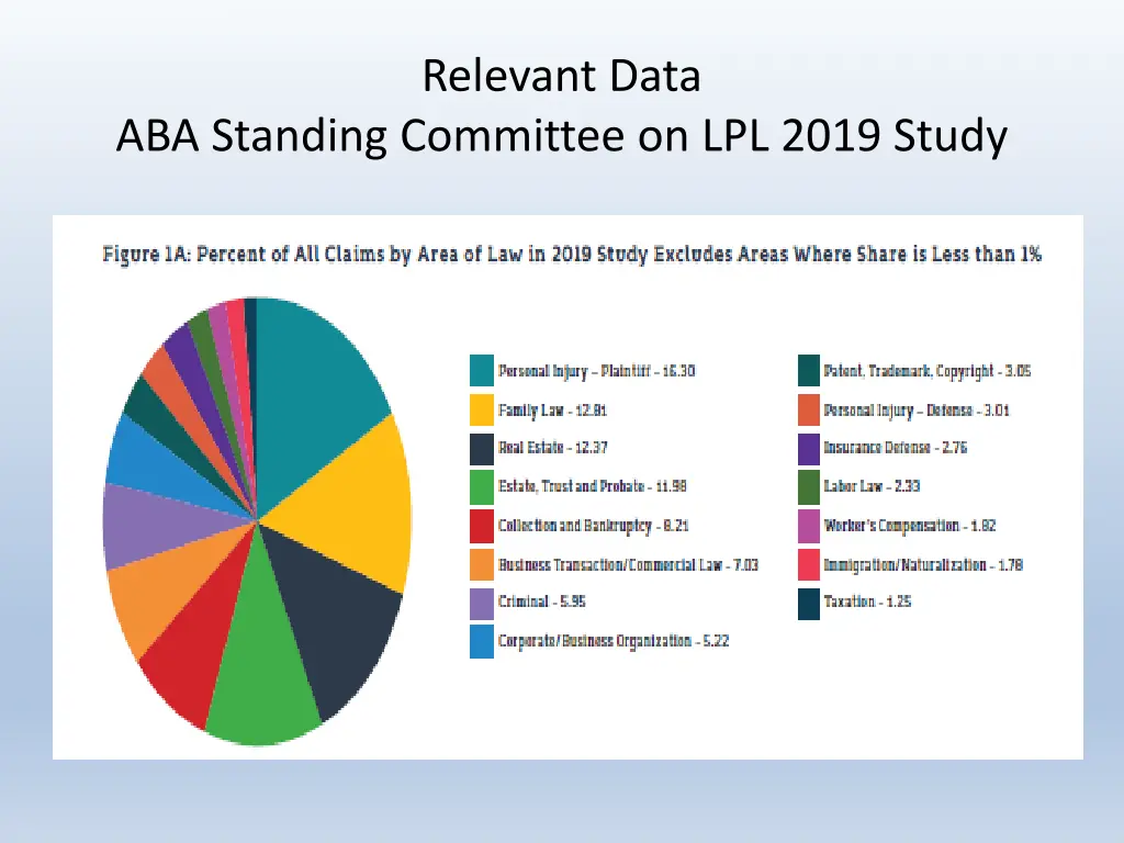 relevant data 2