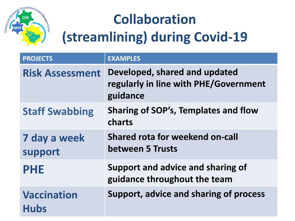 collaboration