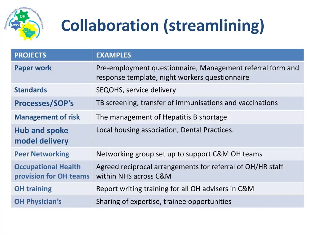 collaboration streamlining