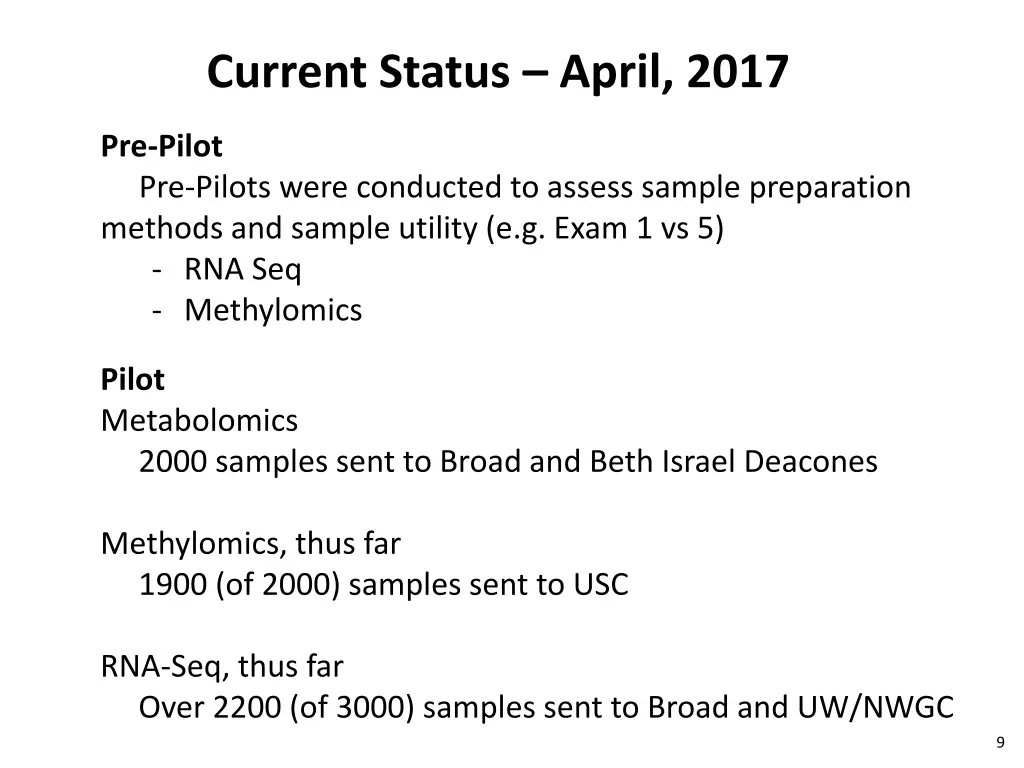 current status april 2017