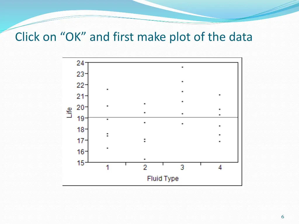 click on ok and first make plot of the data