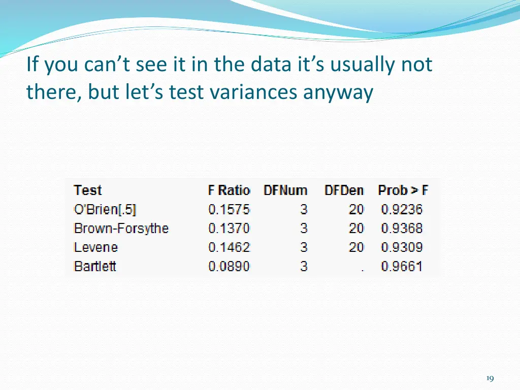 if you can t see it in the data it s usually