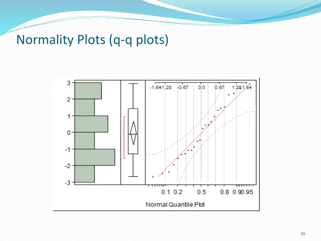 normality plots q q plots