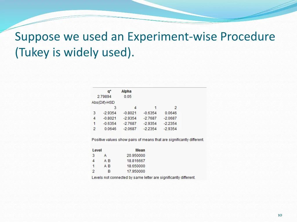 suppose we used an experiment wise procedure