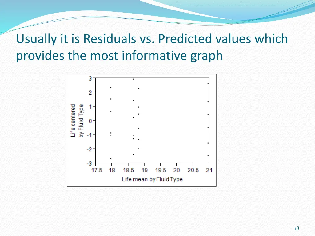 usually it is residuals vs predicted values which