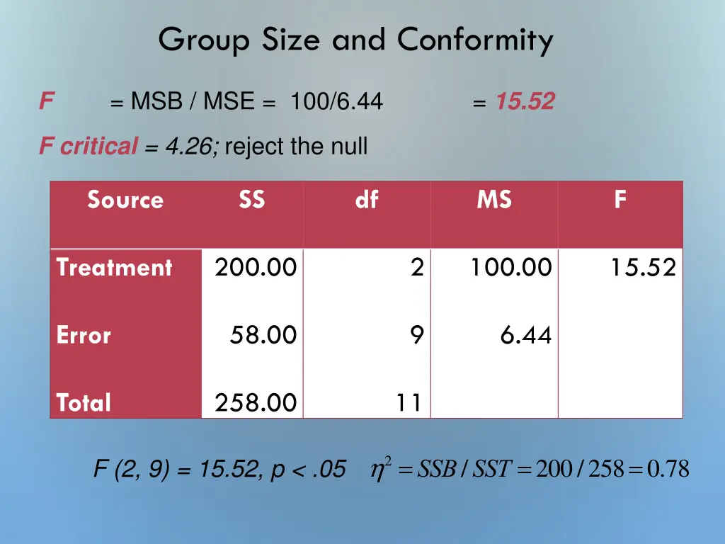 group size and conformity 1