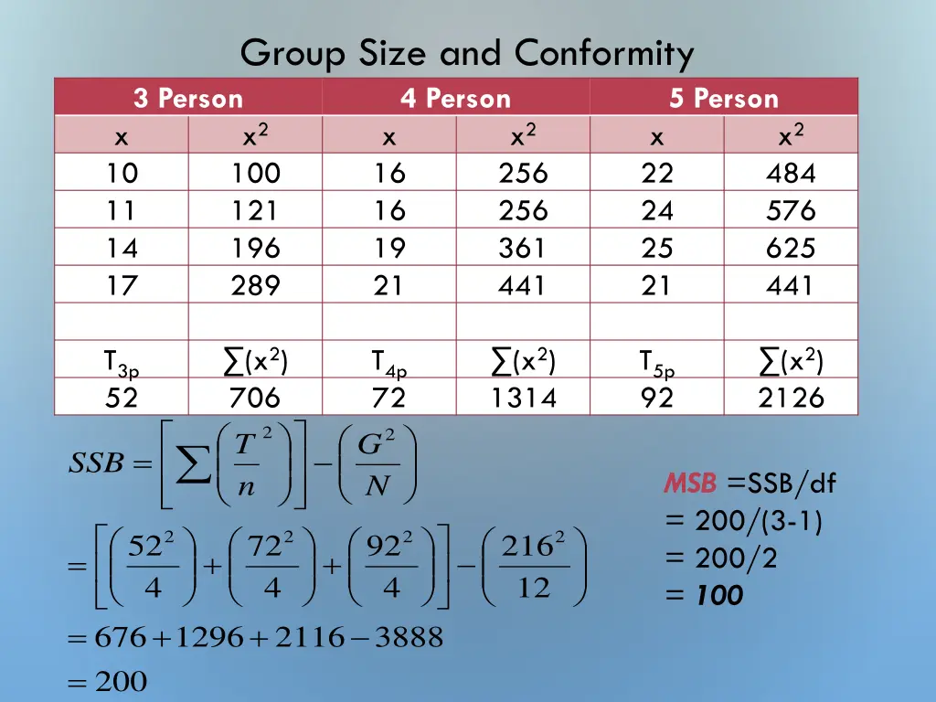 group size and conformity 3 person 4 person 1