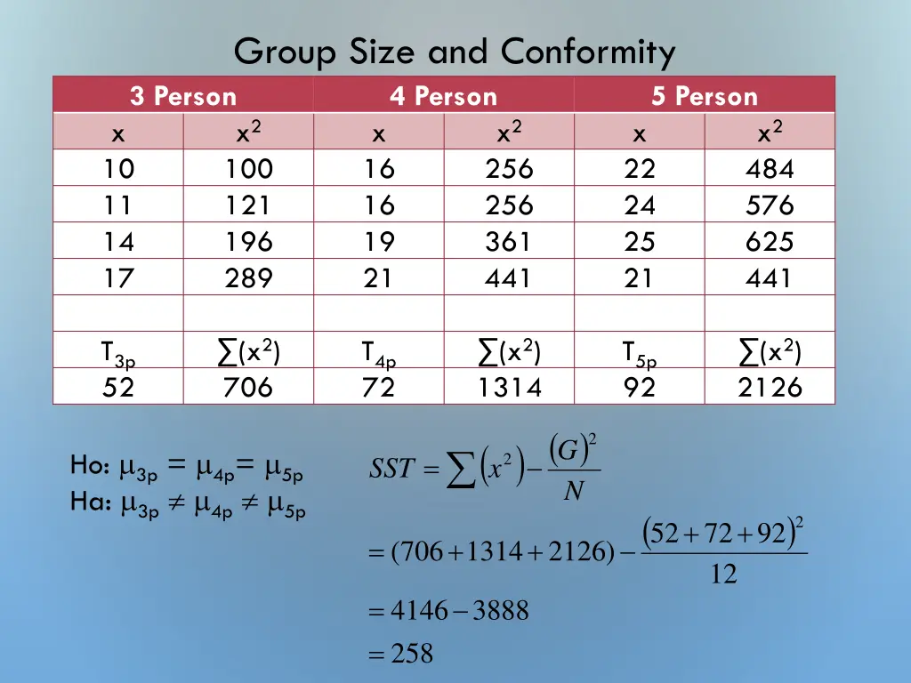 group size and conformity 3 person 4 person