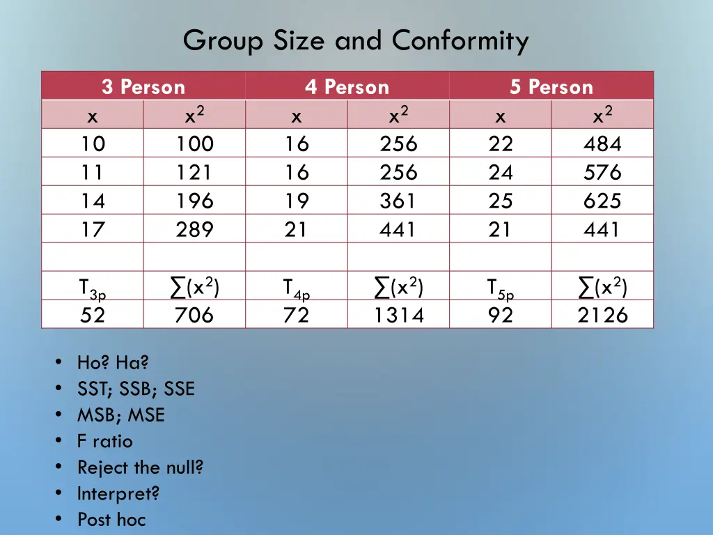 group size and conformity