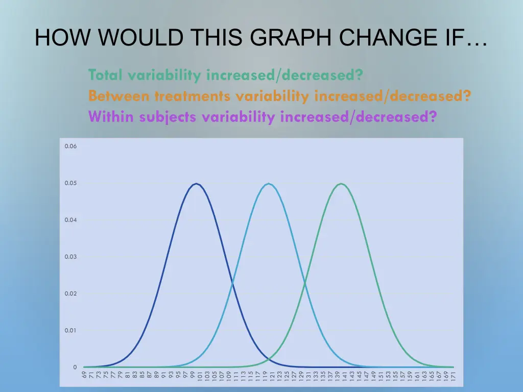 how would this graph change if