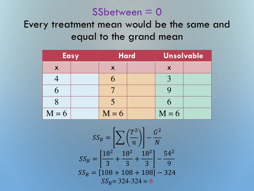 ssbetween 0