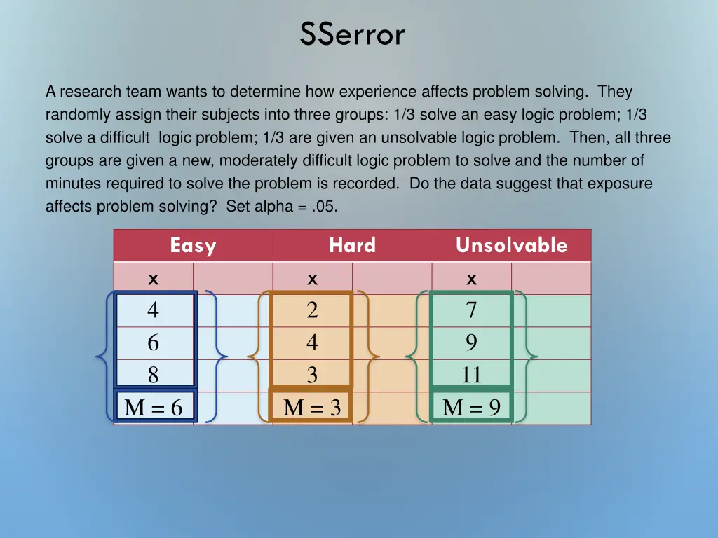 sserror